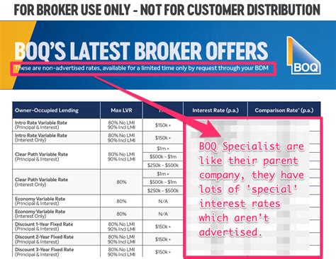 myboq interest rates